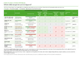 Elgrand-Tool-Dongle-Guide-Build46_1.jpg