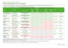 Elgrand_Tool_Dongle_Compatibility_20261005.jpg